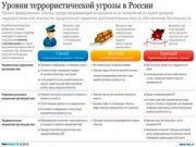Дмитрий Медведев ратифицировал закон о «разноцветных» террористических угрозах