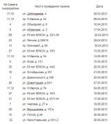 С вопросами социальной защиты – в советы микрорайонов