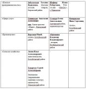 Подведены итоги конкурса «Молодой предприниматель года»