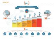Аэропорту Минеральных Вод присудили рейтинг «Две звезды»