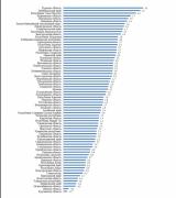 Ставропольский край попал в десятку самых «счастливых» регионов России